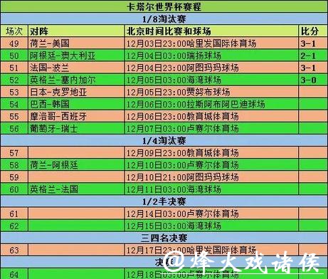 世界杯参赛球队历史战绩分析 世界杯参赛球队历史战绩分析