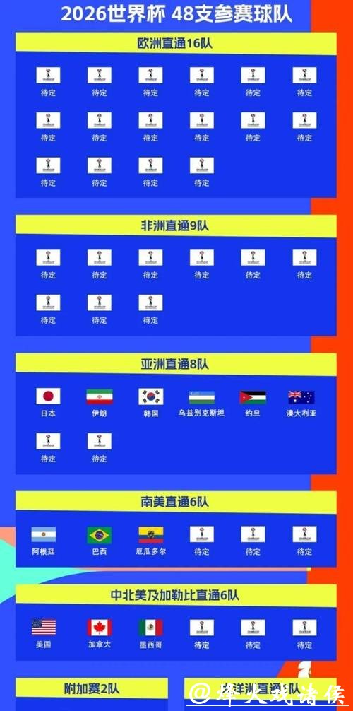 2026年世界杯直播时间及完整赛程表 2026年世界杯直播时间及完整赛程表